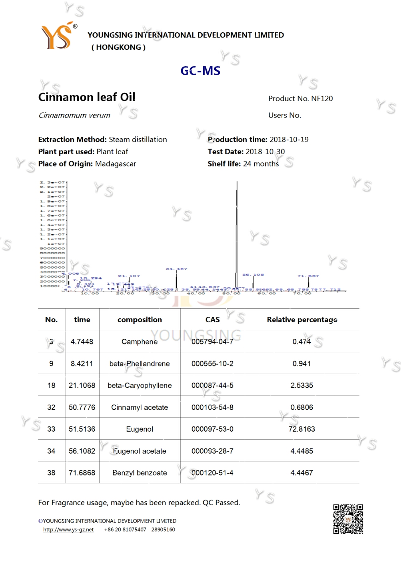 YS桂叶精油色谱图GCMS