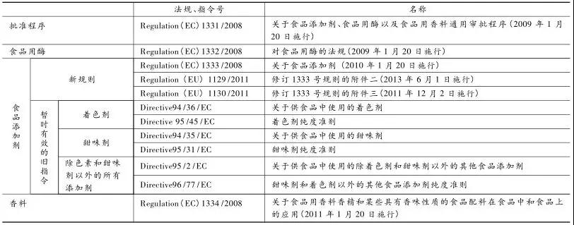 食品添加剂及食品用酶规则