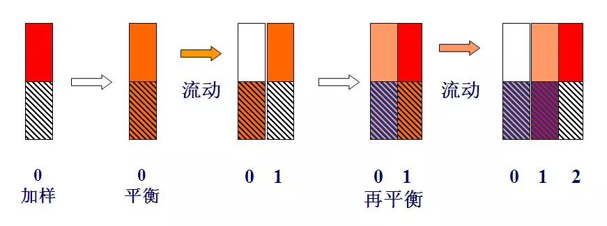 塔板理论示意图