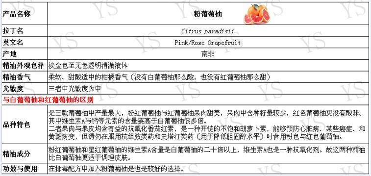 粉葡萄柚精油的减肥功效如何小Y家精油品质