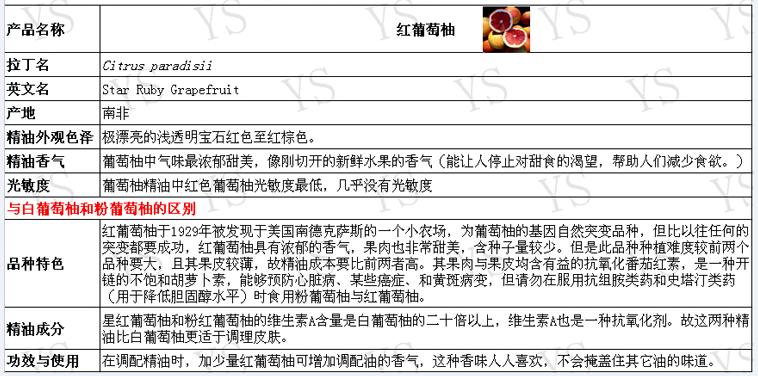 红葡萄柚和白葡萄柚有什么差异小Y精油品质好价格实惠