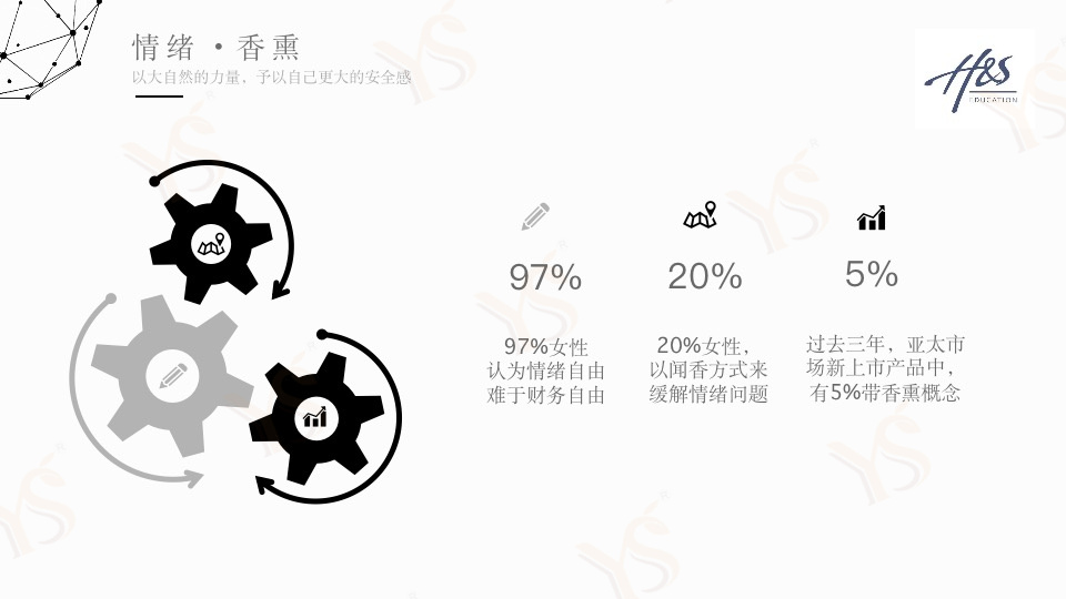 香氛产品的市场需求