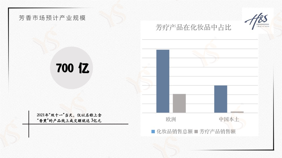 芳疗精油供应YS天然精油源头