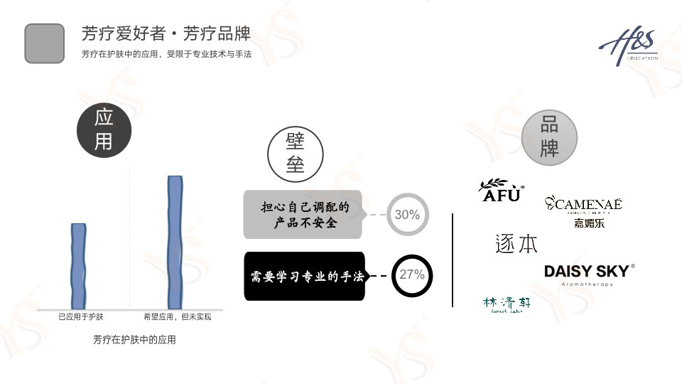 芳疗品牌YS垣鑫精油供应商