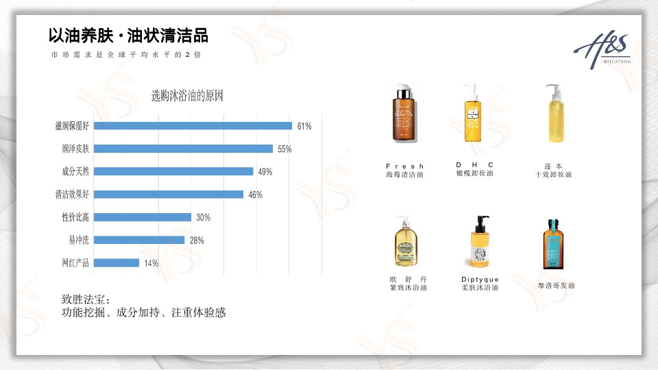 沐浴油配方原料专业供应YS垣鑫