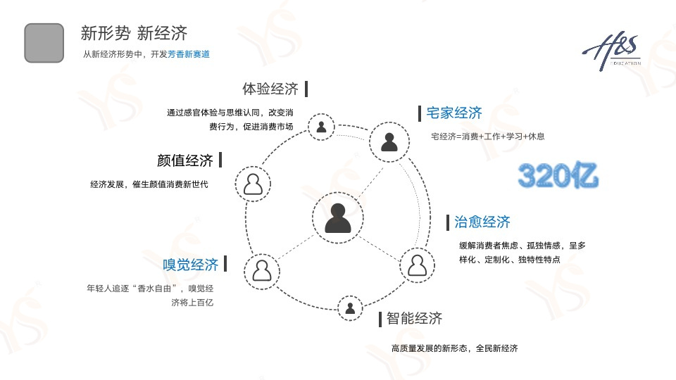 YS精油供应商精油哪家好