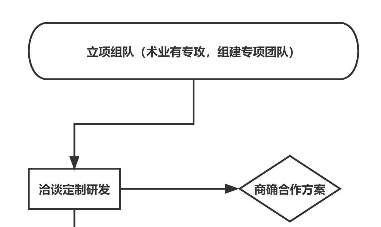 精油定制YS垣鑫专业天然原料供应商