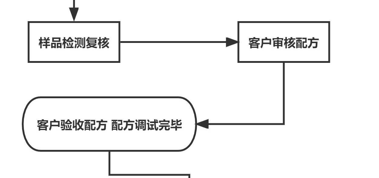 精油配方定制YS垣鑫专业天然原料供应商