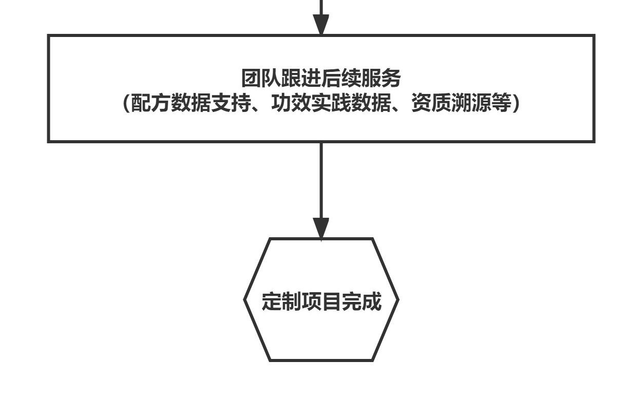 精油配方定制YS垣鑫专业天然原料供应商